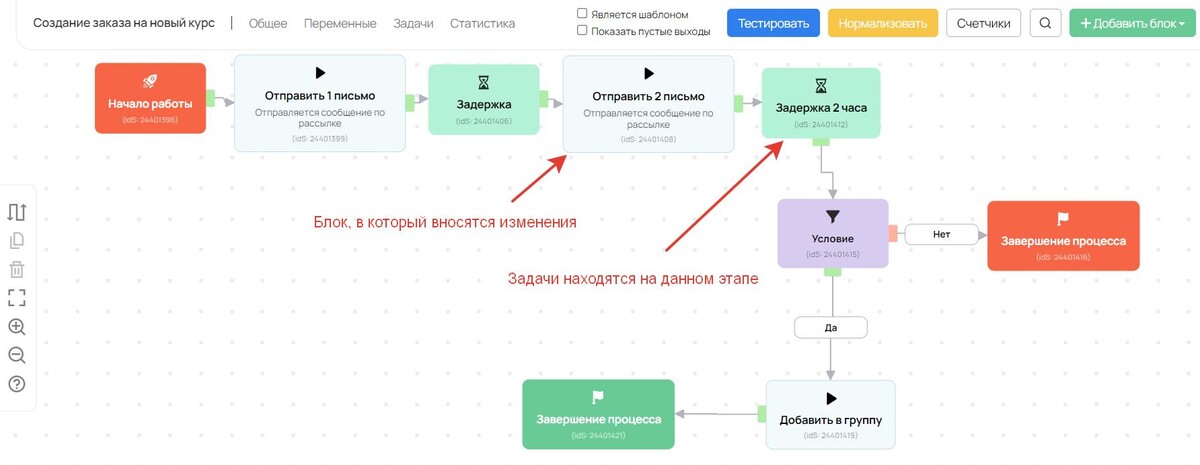Для объектов, находящихся на блоке после изменений, процесс продолжится по предыдущей логике Для объектов, находящихся на блоке после изменений, процесс продолжится по предыдущей логике