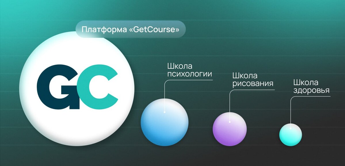 <p>
Основной аккаунт платформы GetCourse и аккаунты онлайн-школ </p> <p>
Основной аккаунт платформы GetCourse и аккаунты онлайн-школ </p>