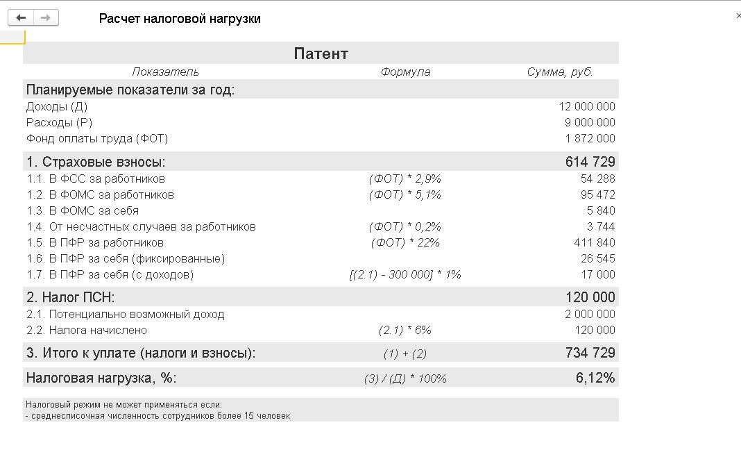 Расчет на патентной системе налогообложения