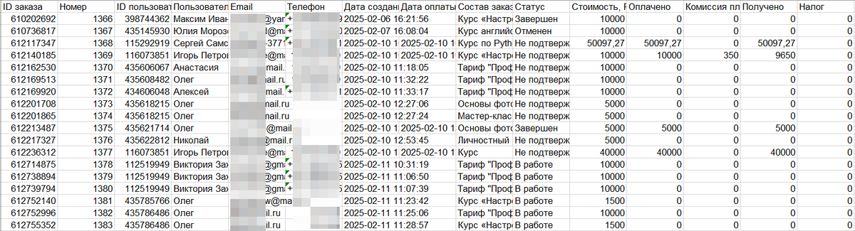 Данные по заказам в файле экспорта Данные по заказам в файле экспорта
