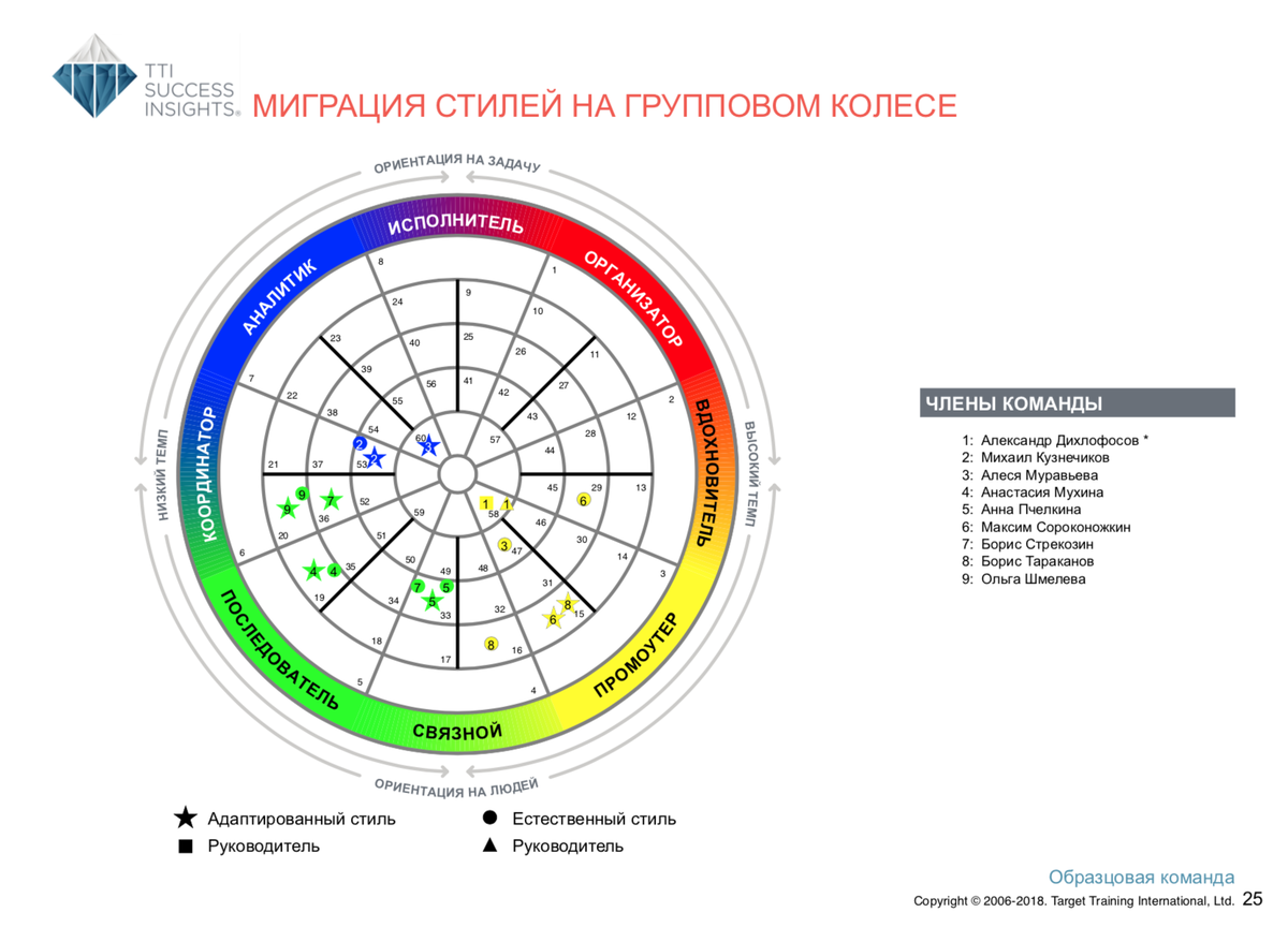 <p>
Миграция стилей DISC на групповом колесе </p> <p>
Миграция стилей DISC на групповом колесе </p>