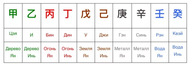 <p>
<strong></strong>10 элементов личности в астрологии Ба Цзы </p> <p>
<strong></strong>10 элементов личности в астрологии Ба Цзы </p>