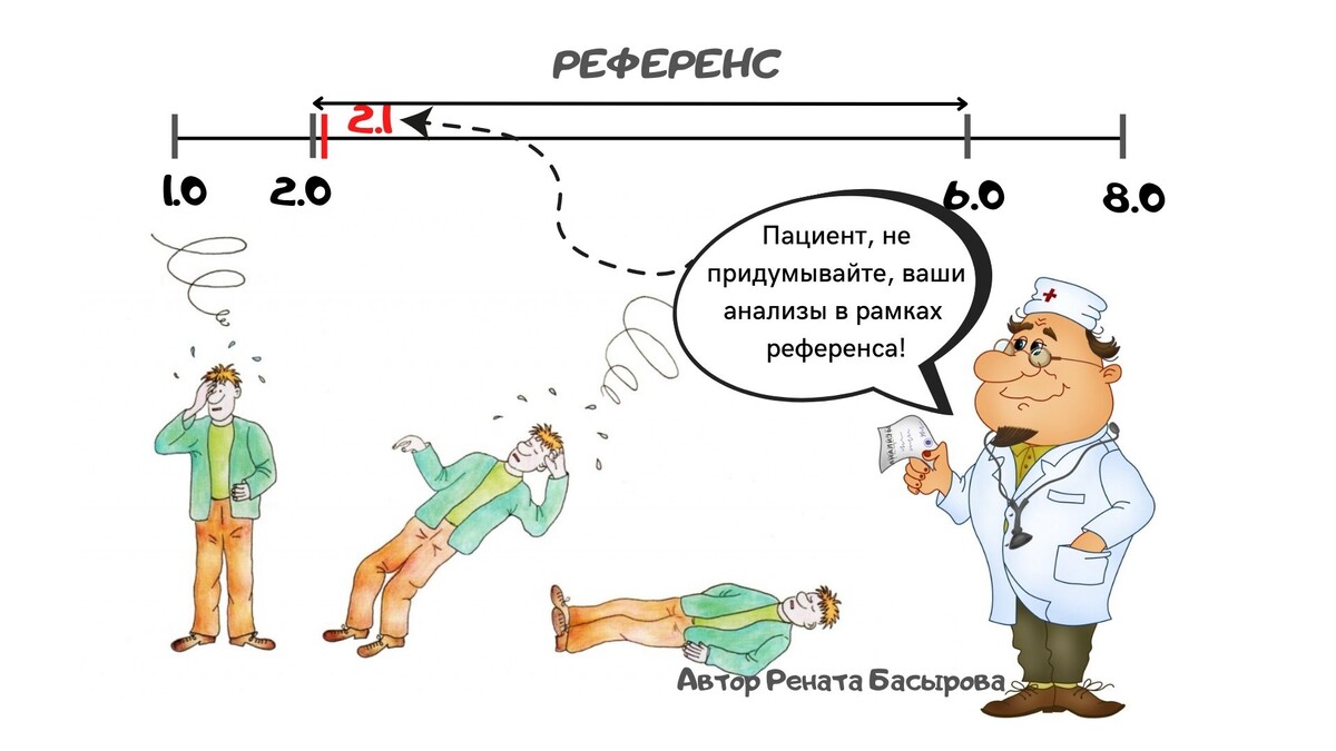 <p><strong>На курсе мы разбираемся с референсными значениями лабораторий, оптимальными показателями для раьоты организма и учимся соотносить результаты анализов с самочувствием клиента. </strong></p>
<p><strong>На курсе мы разбираемся с референсными значениями лабораторий, оптимальными показателями для раьоты организма и учимся соотносить результаты анализов с самочувствием клиента. </strong></p>