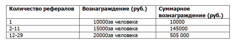 <p> </p> <p> </p>