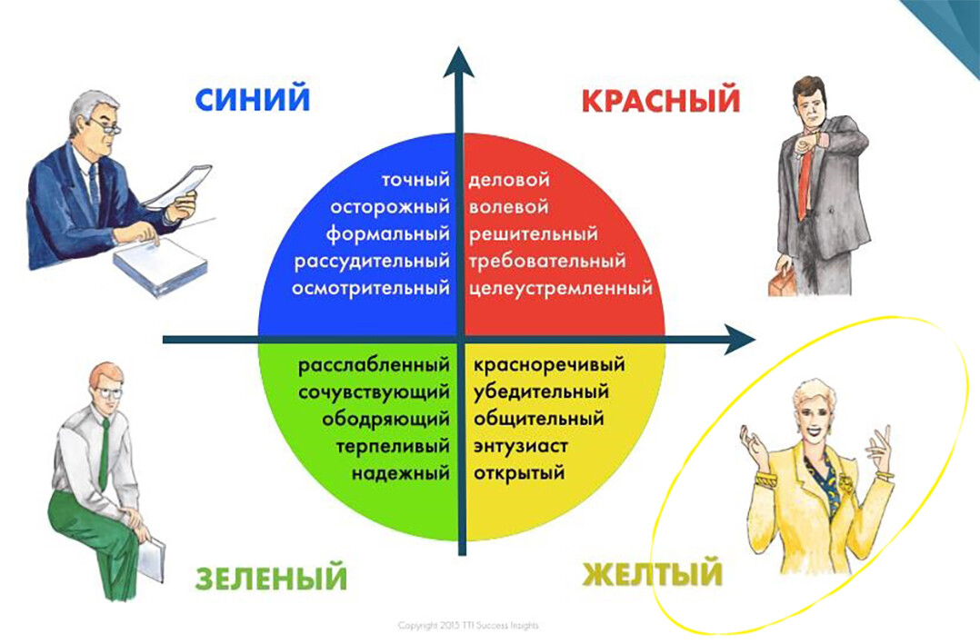 <p> </p><h4> <strong>ВЫ «ЖЕЛТЫЙ — I» </strong></h4>
<p> </p><h4> <strong>ВЫ «ЖЕЛТЫЙ — I» </strong></h4>