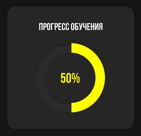 <p>Процент пройденных уроков из общего их количества</p>
<p>Процент пройденных уроков из общего их количества</p>