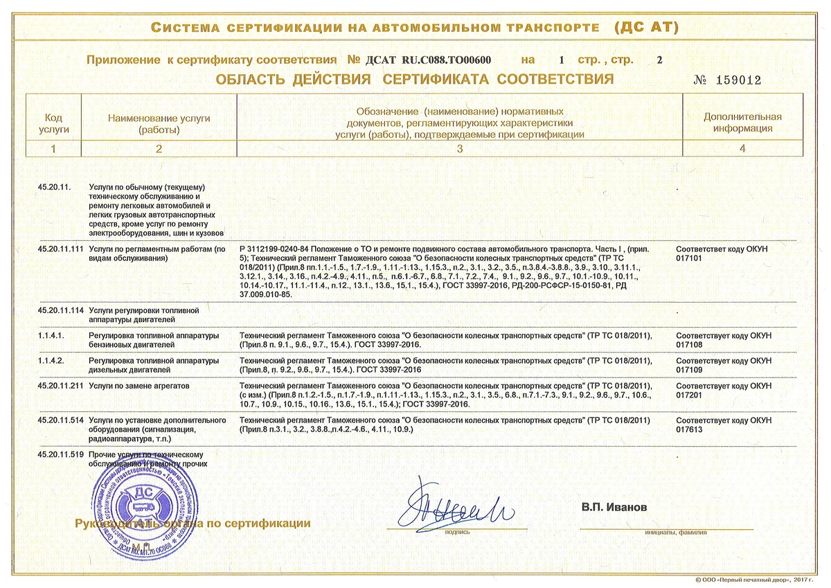 <p>Приложение 2</p>
<p>Приложение 2</p>