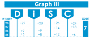 <p>
DISC 3й график, TTISI его не использует</p> <p>
DISC 3й график, TTISI его не использует</p>