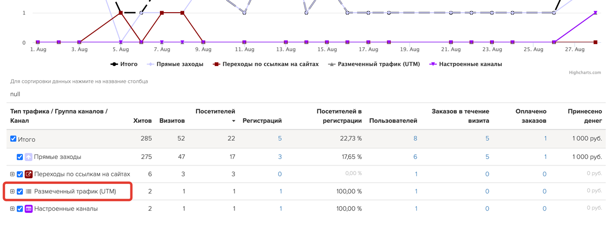 <p>
Размеченный трафик </p> <p>
Размеченный трафик </p>