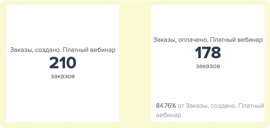 Доходимость до вебинара Доходимость до вебинара