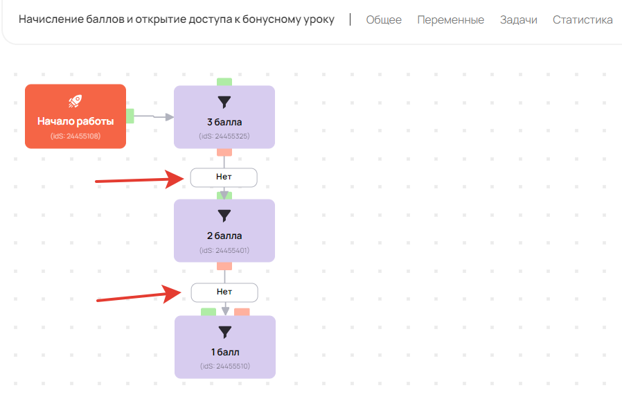 Порядок соединения блоков в процессе Порядок соединения блоков в процессе