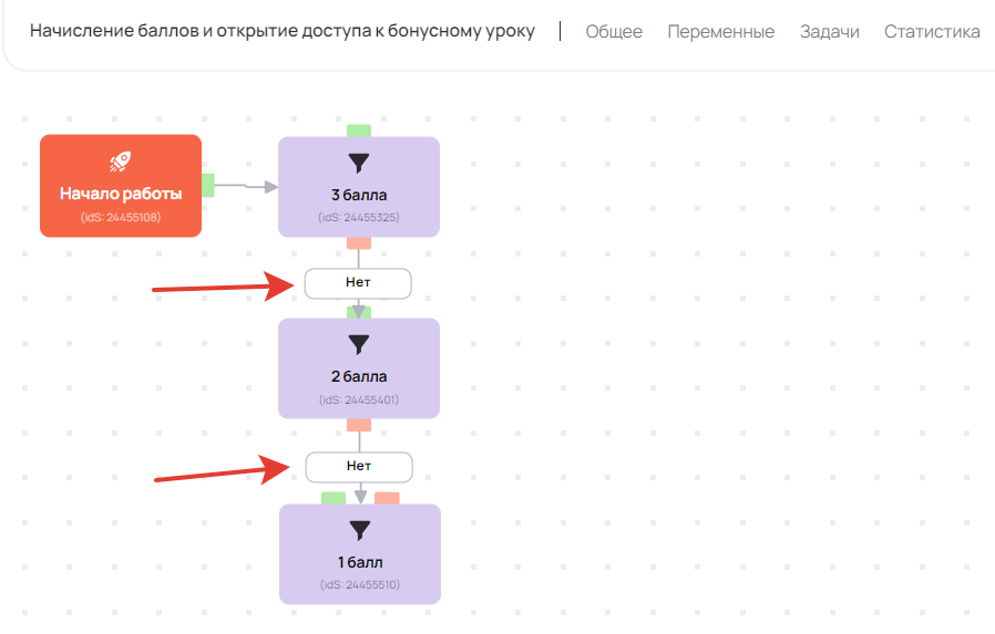 Порядок соединения блоков в процессе