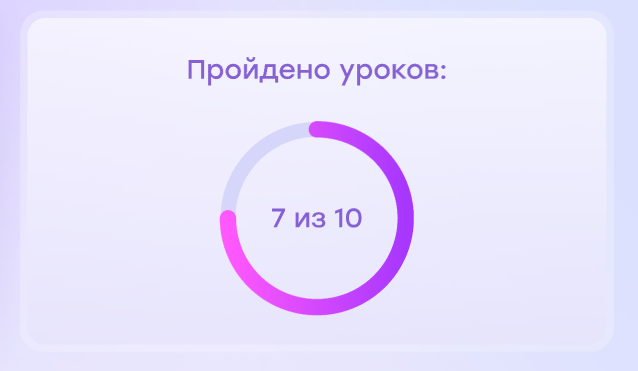 <p>Количество пройденных уроков из общего их количества</p> <p>Количество пройденных уроков из общего их количества</p>