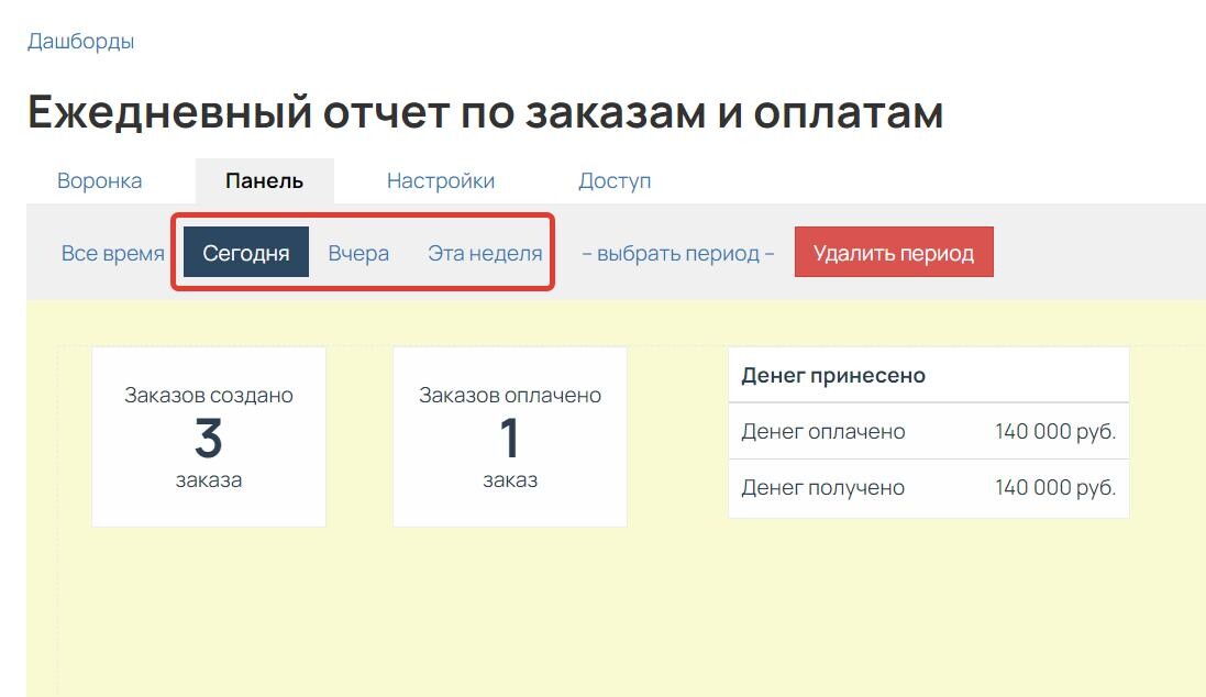 Несколько настроенных периодов Несколько настроенных периодов