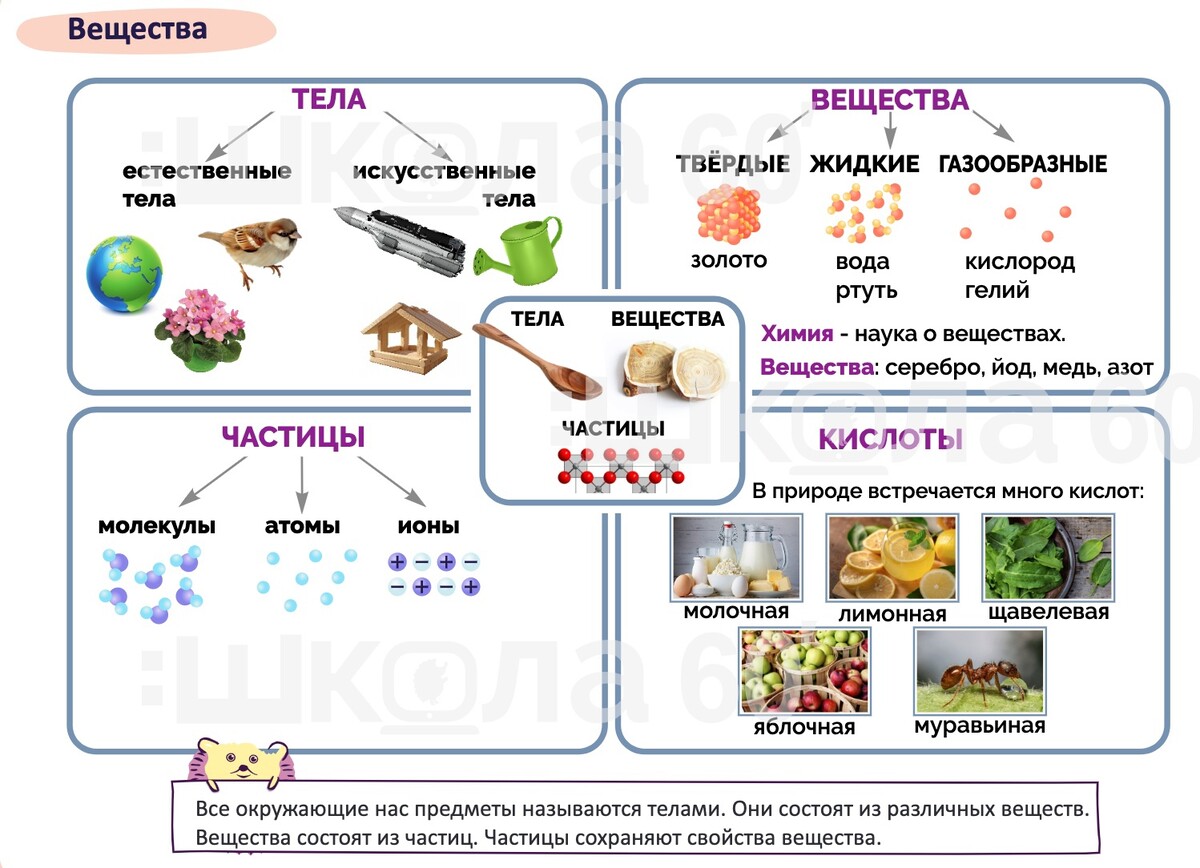 <p>Окружающий мир, 3 класс. Тема: Вещества.</p> <p>Окружающий мир, 3 класс. Тема: Вещества.</p>