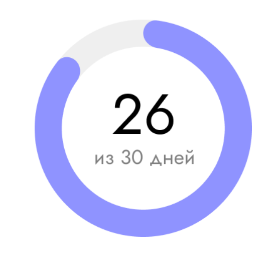 <p>Количество дней до завершения доступа к курсу или проверки ДЗ куратором</p>
<p>Количество дней до завершения доступа к курсу или проверки ДЗ куратором</p>