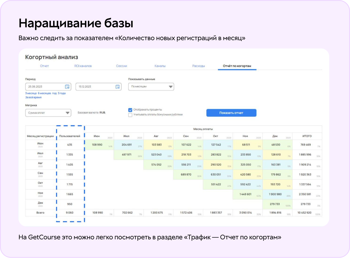 Как наращивать клиентскую базу Как наращивать клиентскую базу