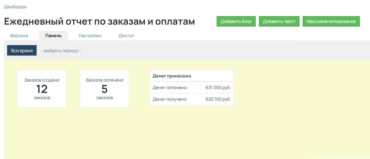 Дашборд отчета за все время Дашборд отчета за все время