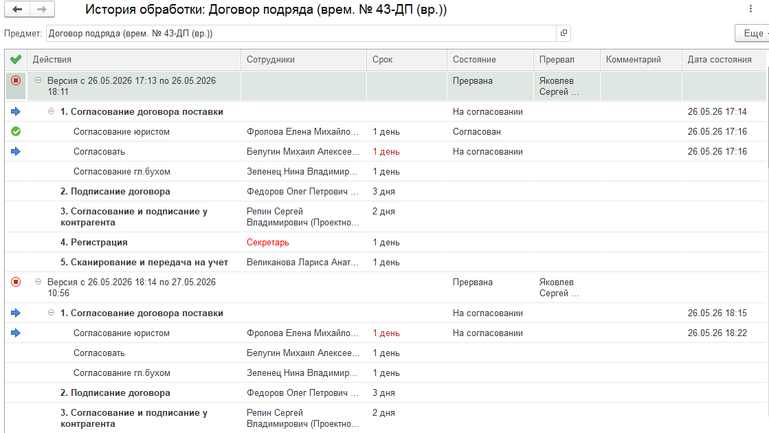История обработки документа в 1С:Документооборот
