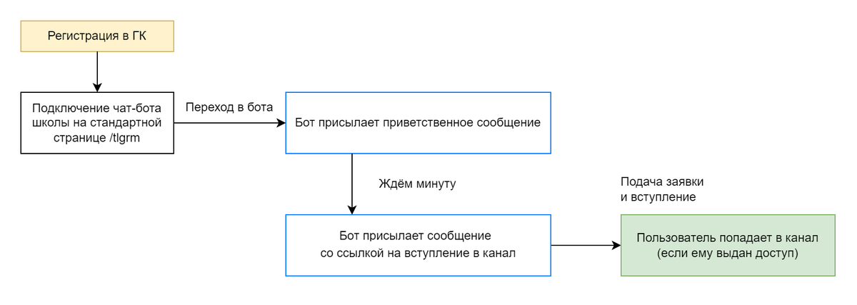 Путь пользователя