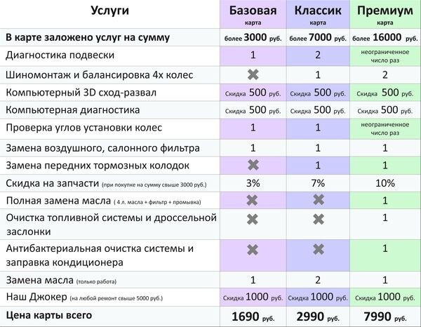 Что такое сервисная карта