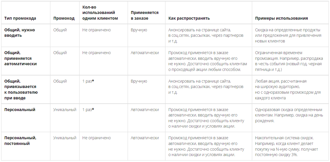 Подписки на мобильных устройствах