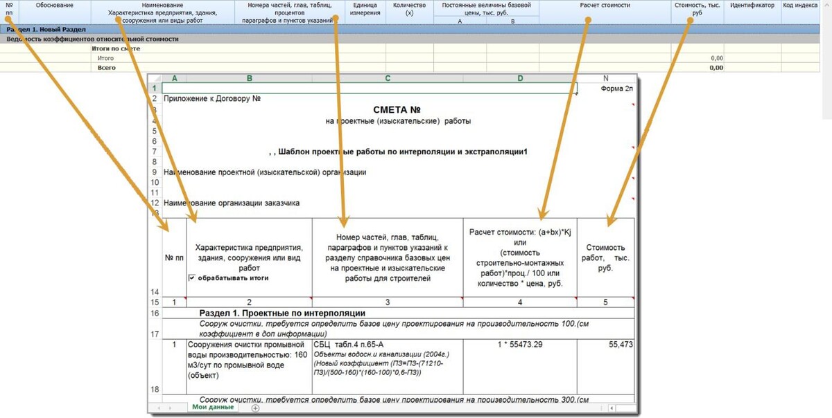 Стоимость разделов проектной документации в процентах от стоимости проекта