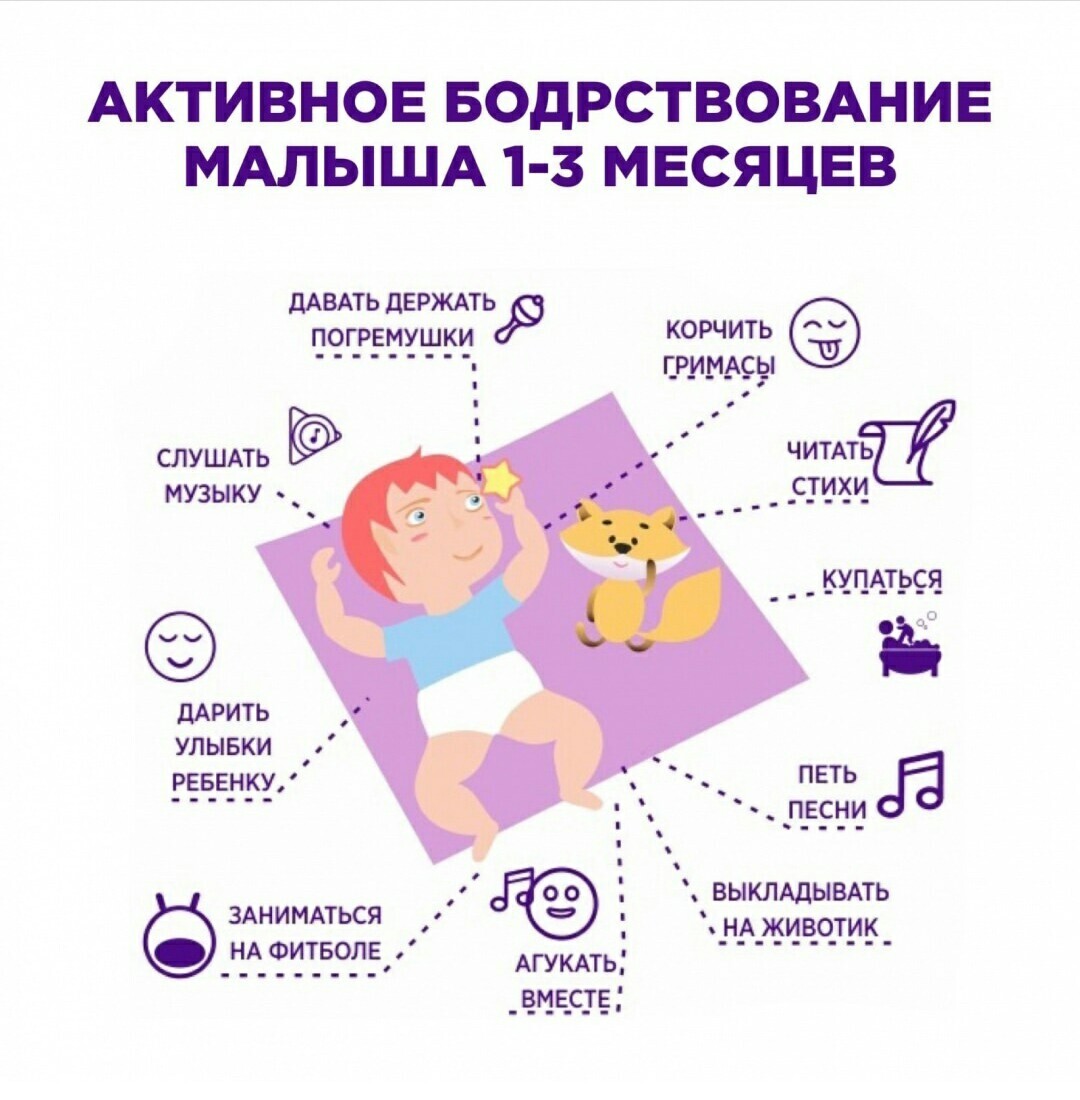 Режим бодрствования 9 месяцев
