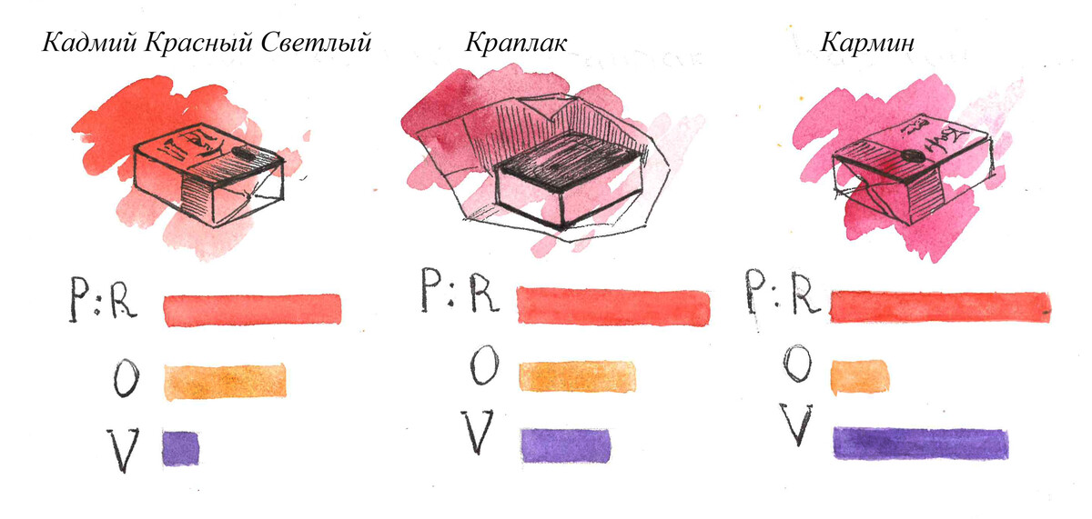 Как получить цвета из красок гуаши Арт-Квартал расскажет