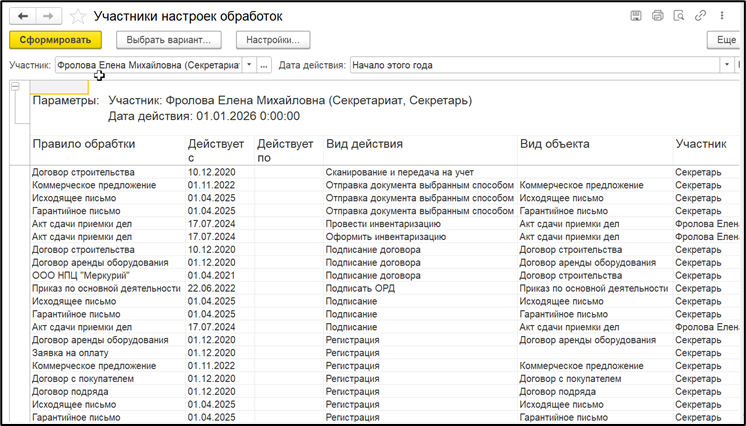 Готовый отчет с перечнем всех обработок сотрудника.