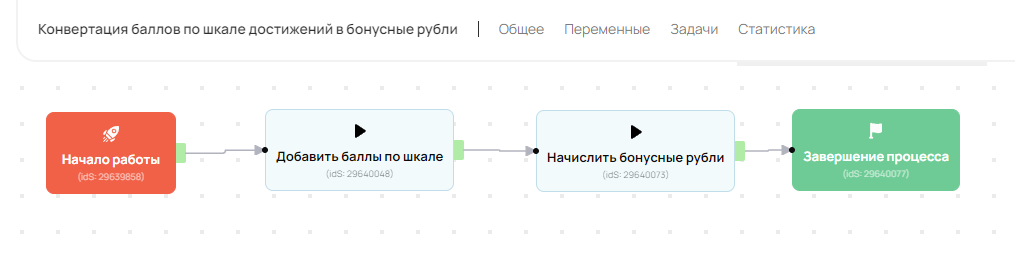 Простая схема процесса