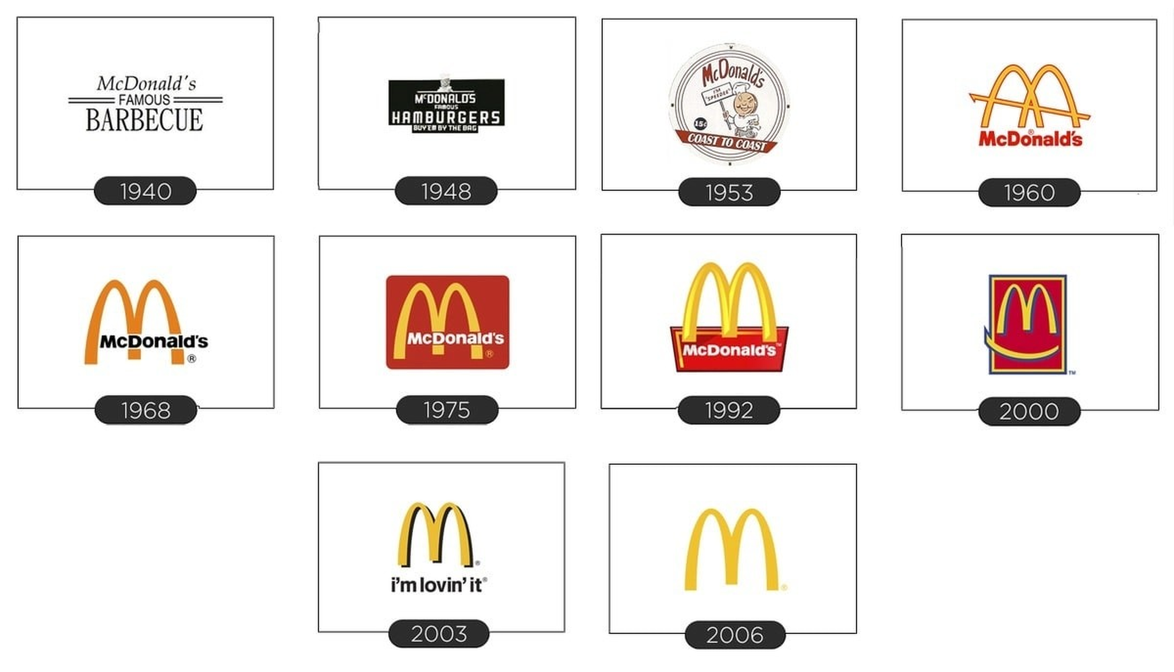 <p><em>Логотип McDonalds стремится быть простым символом — двумя желтыми арками, из них получается узнаваемая буква M</em></p>