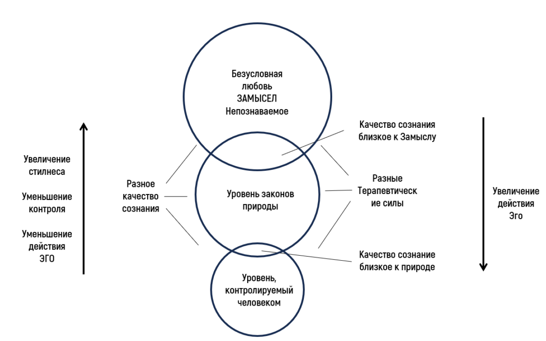 Прекрасная долина