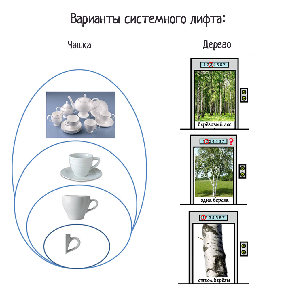 Системный оператор триз в детском саду пример картинки