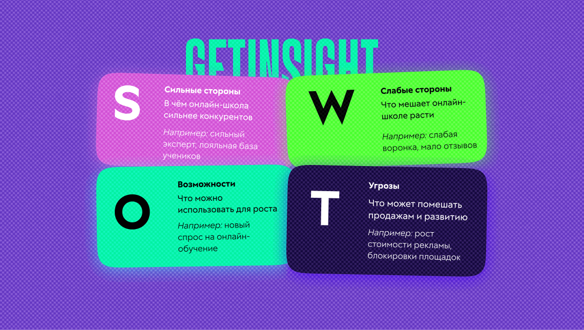 SWOT-анализ для онлайн-школ: пошаговая инструкция с примерами