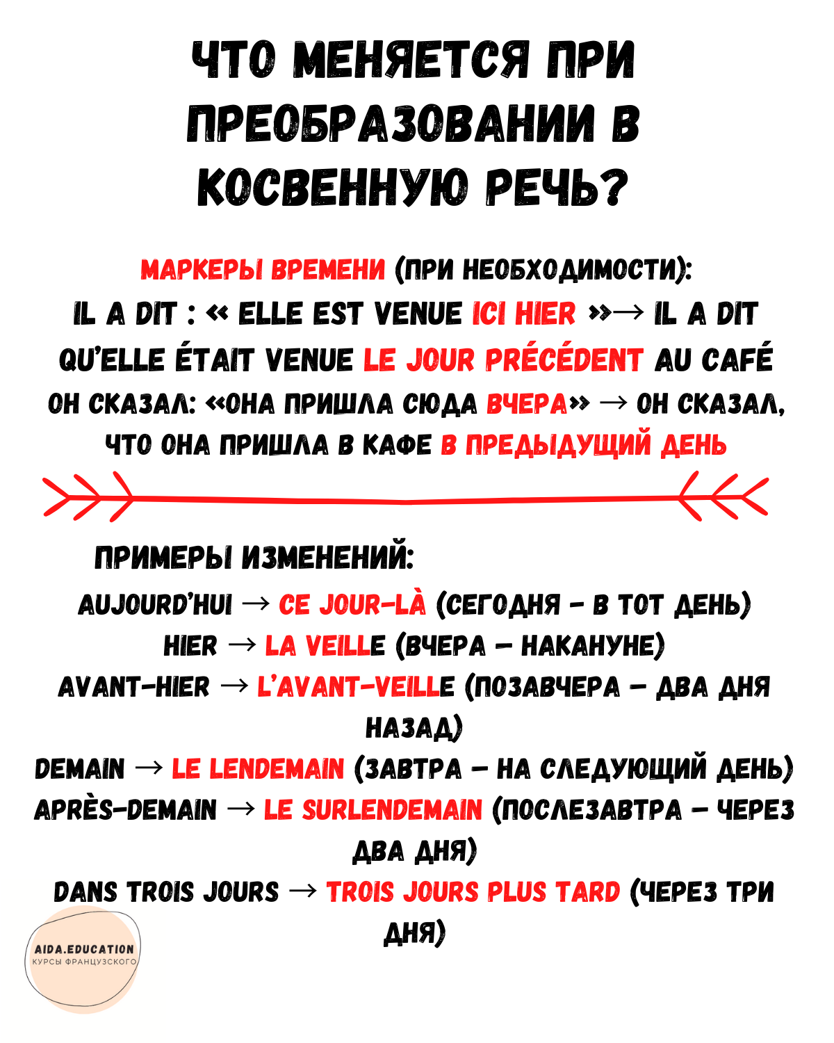 Схемы косвенной речи