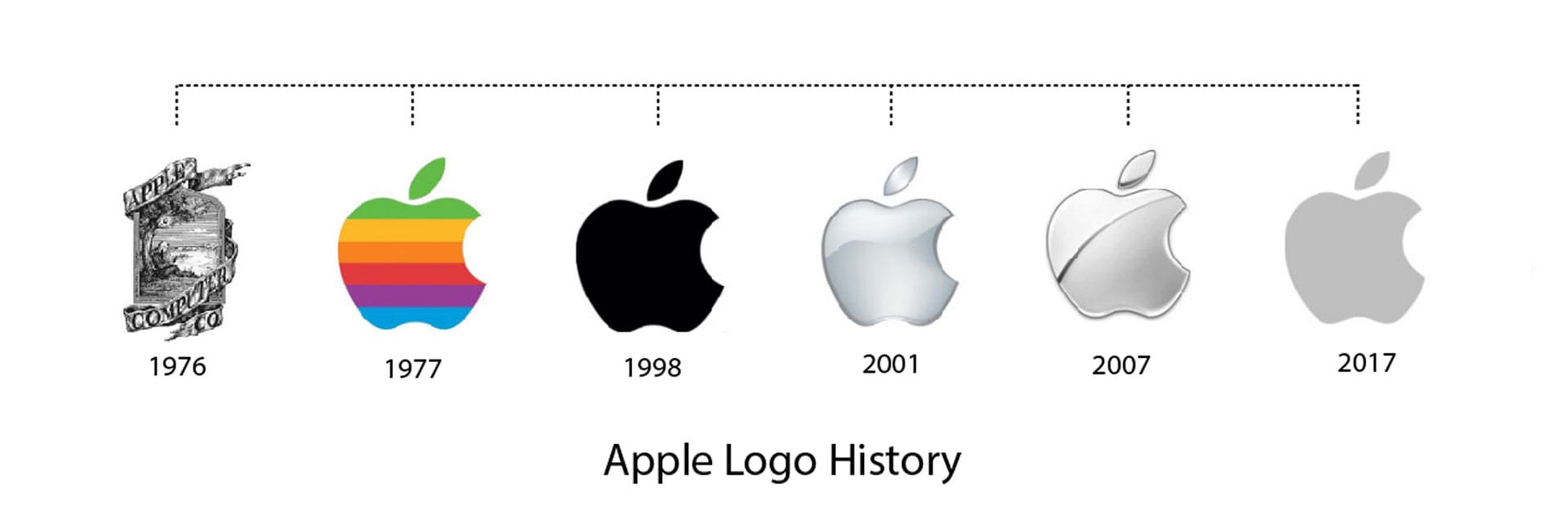 <em>Apple logo evolution – now it is in Flat style</em>