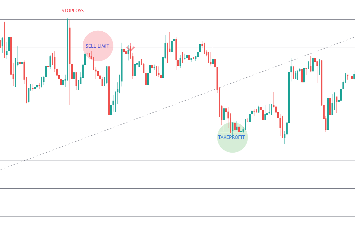 Накопление на биржевом графике. Даст трейдинг. Биржевой спред. Быстрая торговля на бирже. Даст трейдинг.