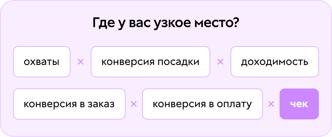 Принципы эффективной онлайн-школы в неспокойное время