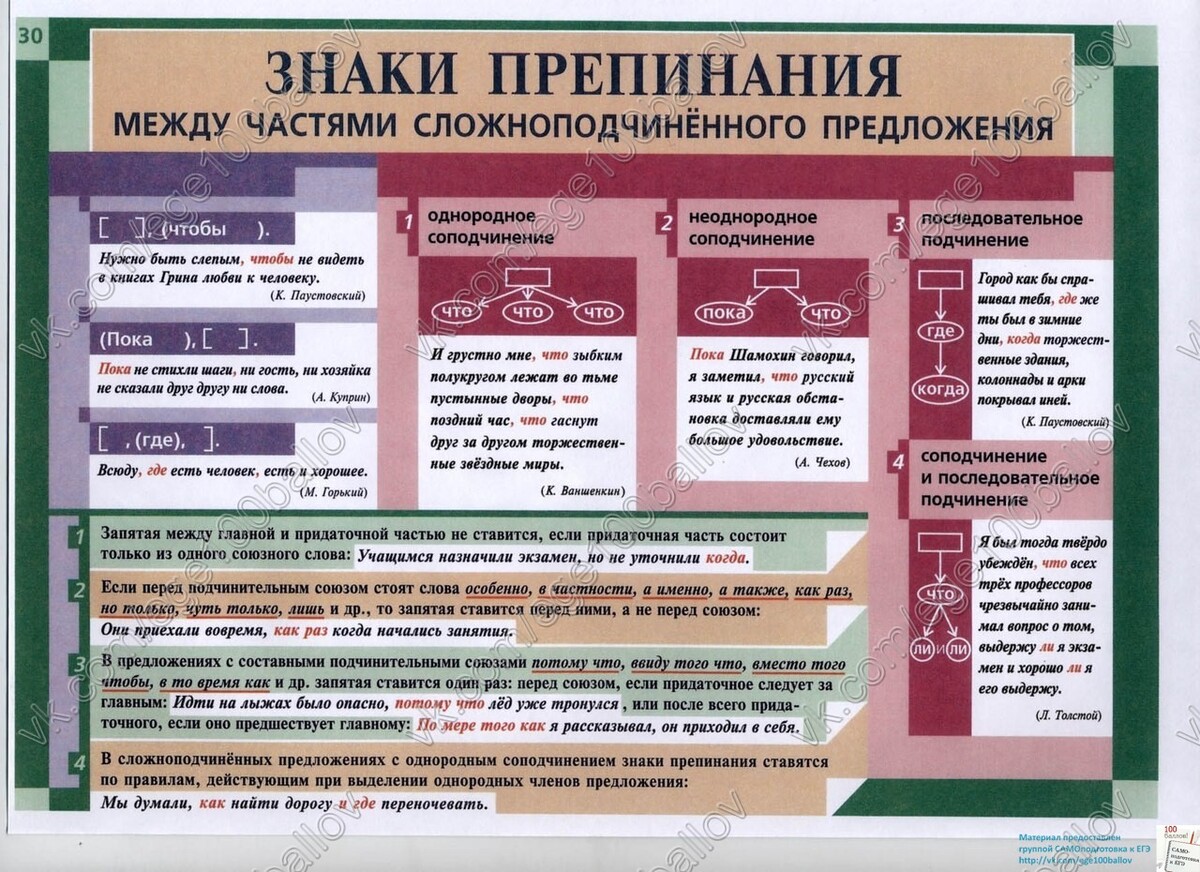 Шпаргалки по русскому языку от команды 100Бальник.. Блог проекта 100бальник