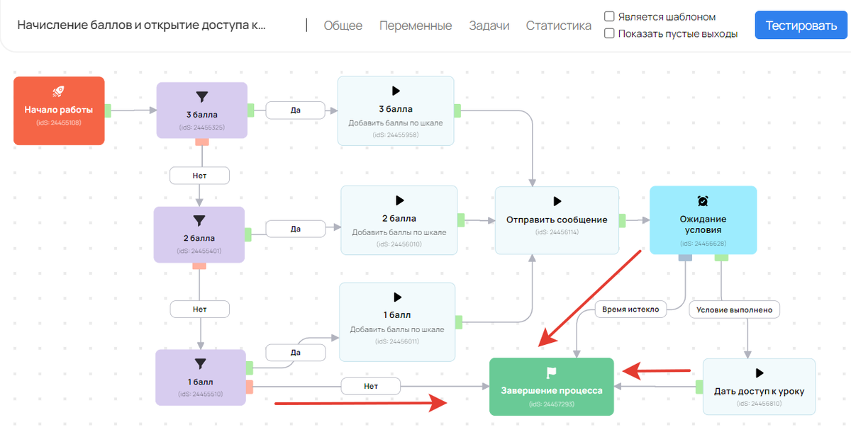 Порядок соединения блоков в процессе
