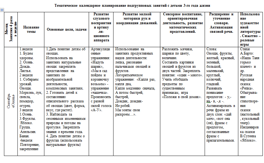 Календарный план май ранний возраст