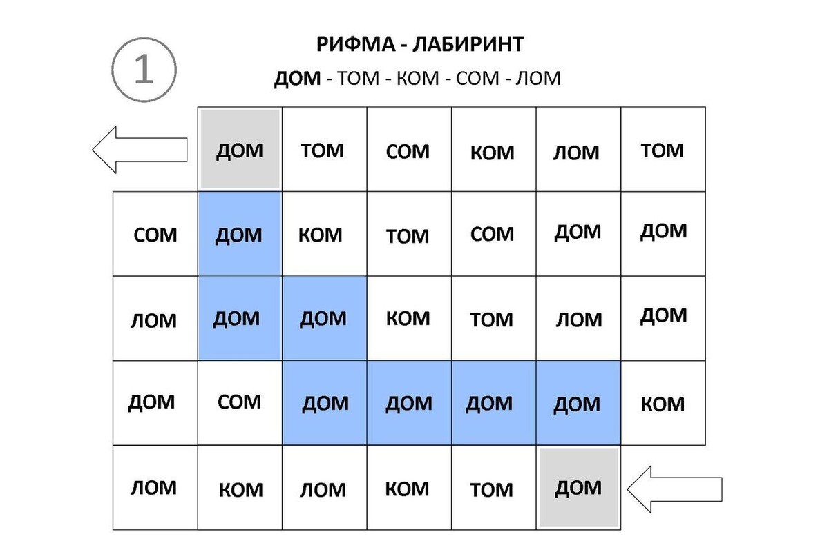 Карточки для развития смысловой речи у ребенка. Блог Лого Портал