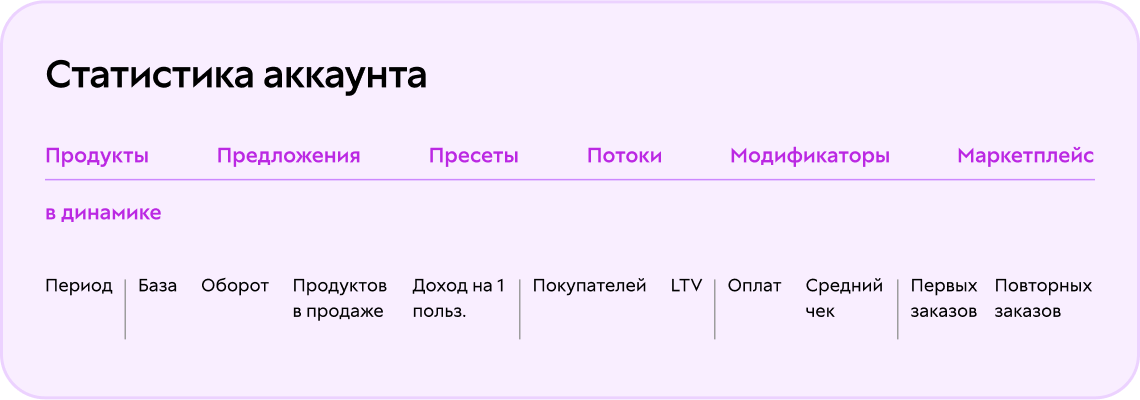Статистика аккаунта: GetCourse
