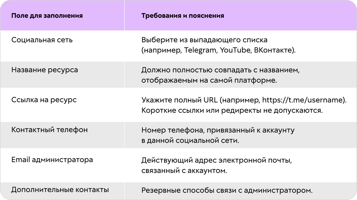 Заполнение формы регистрации telegram-канала в РКН