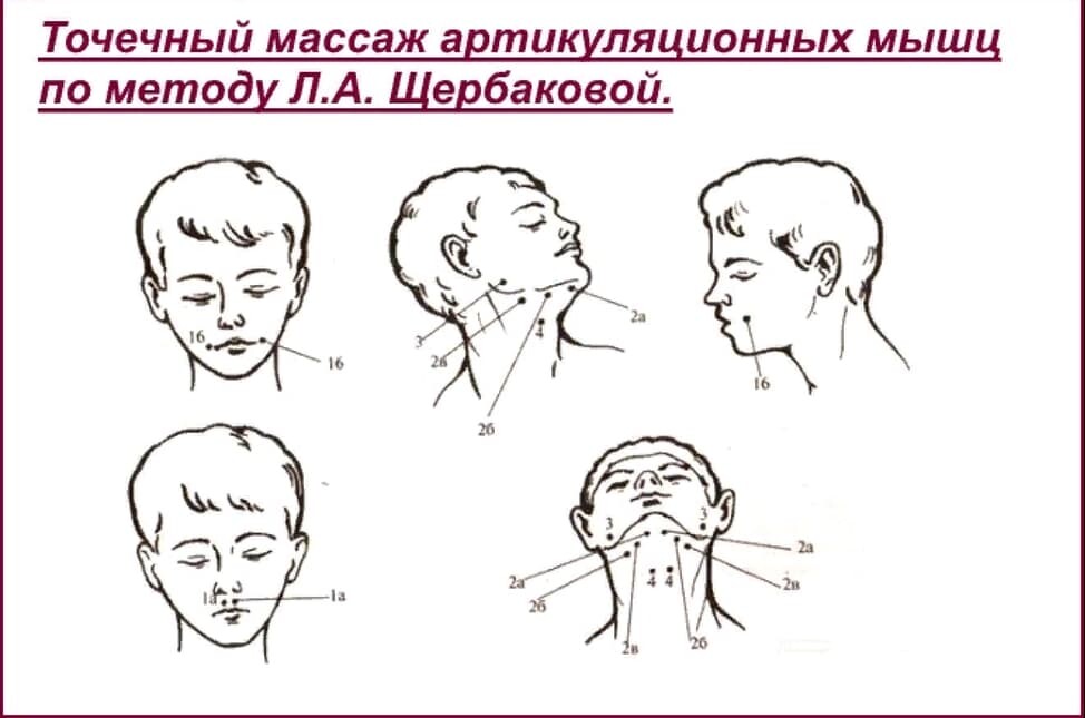 Сигматизм: причины, виды и методы коррекции | Дефектология Проф