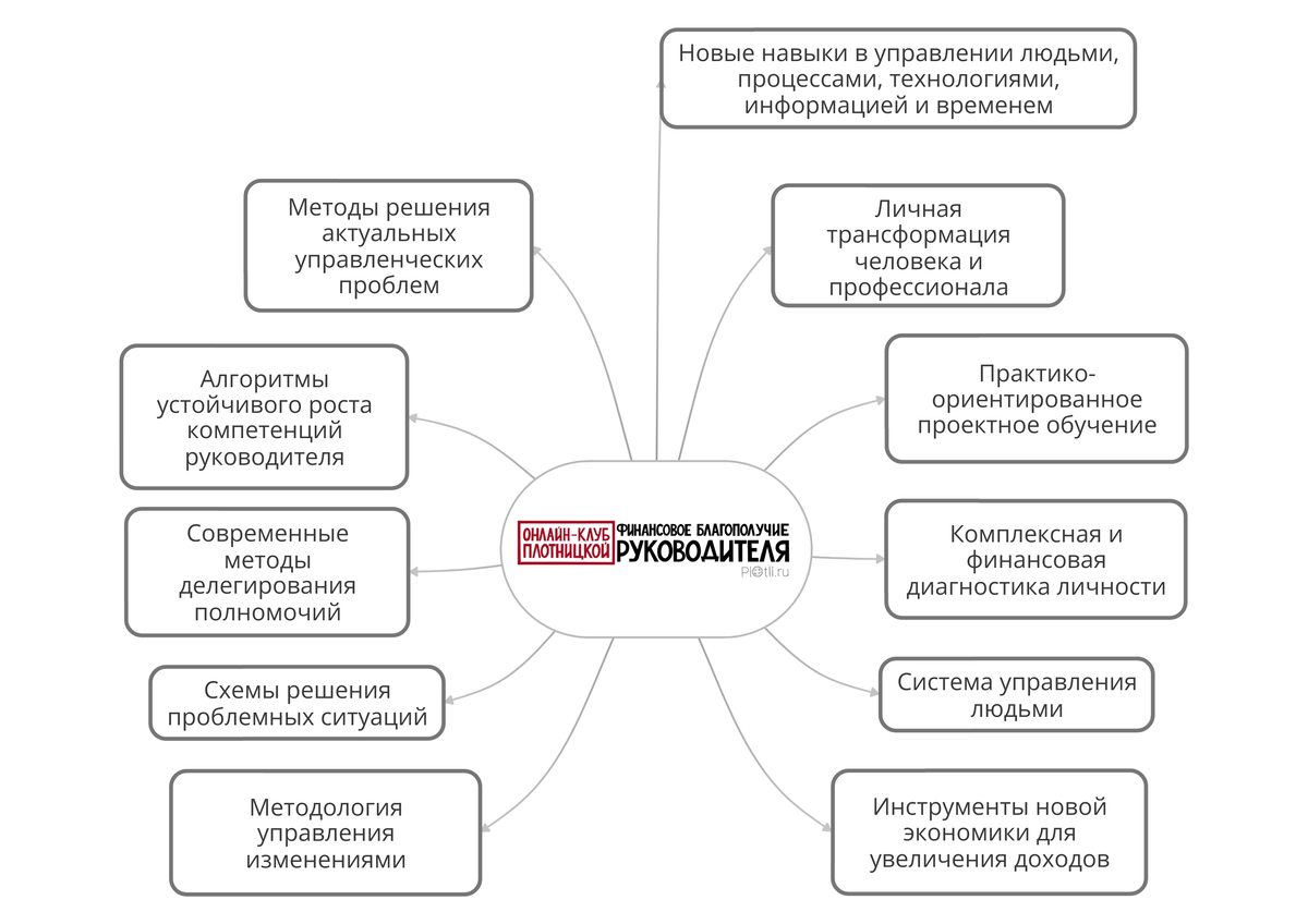 Клуб Финансовое благополучие руководителя