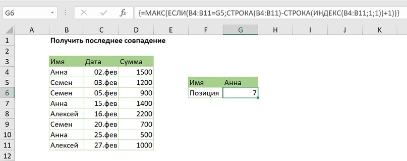 Индекс элемента строки c