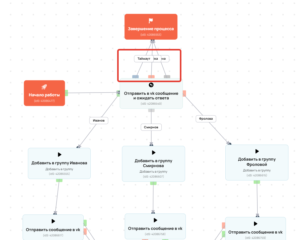 
		<p>Системные ответы/выходы</p>	