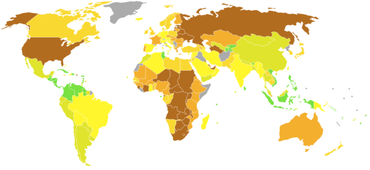 International index